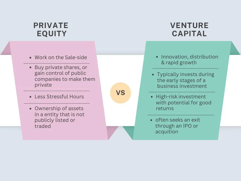 Private Equity vs Venture Capital