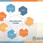 Best Franchises to Own